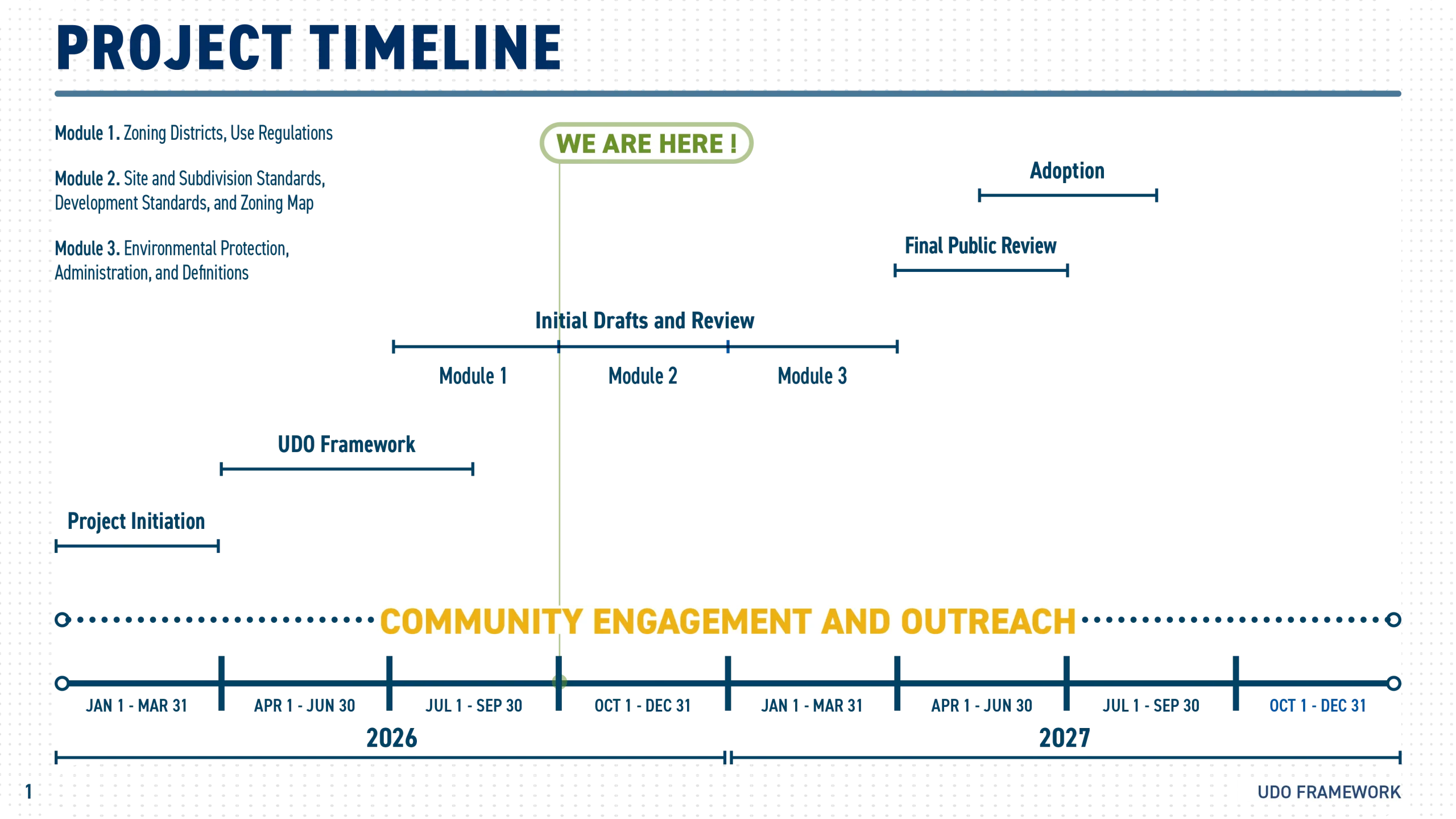 UDO Project Timeline